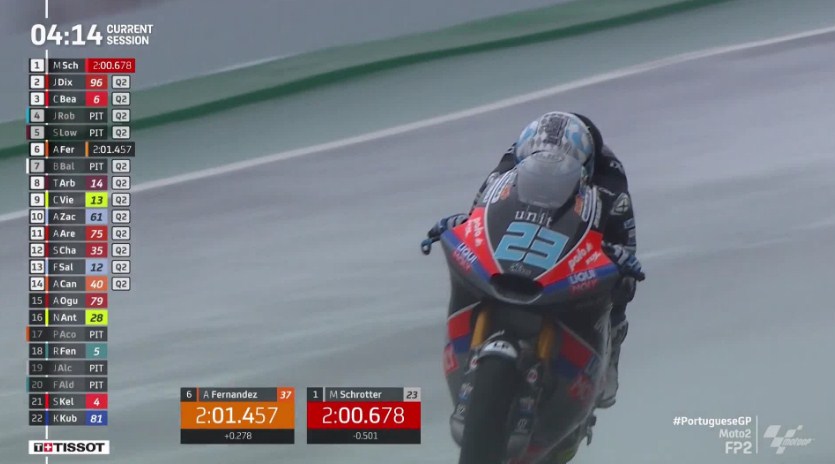 Hasil Latihan Bebas 2 Moto2 Portugal 2022 – NontonMotoGP 6 Hasil Latihan Bebas 2 Moto2 Portugal 2022