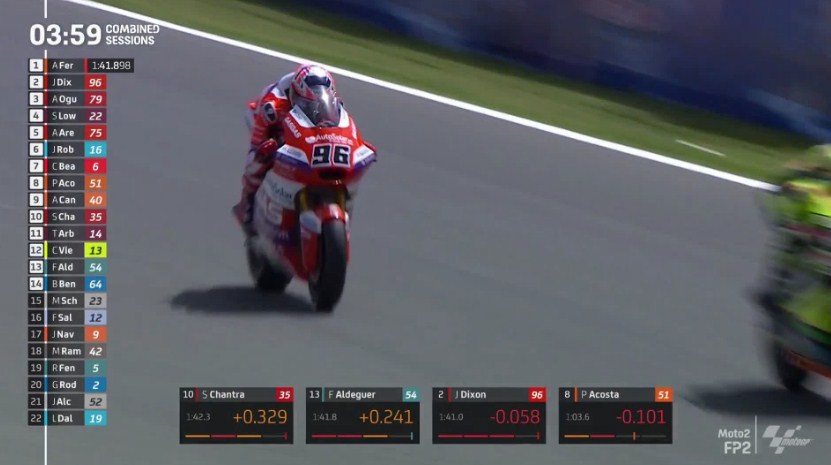 Hasil Latihan Bebas 2 Moto2 Spanyol 2022 – NontonMotoGP 6 Hasil Latihan Bebas 2 Moto2 Spanyol 2022