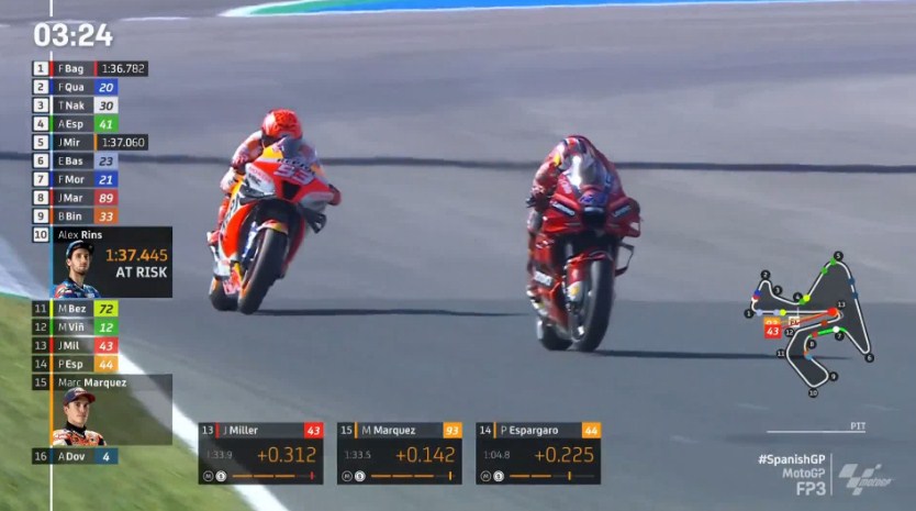 Hasil Latihan Bebas 3 MotoGP Spanyol 2022 – NontonMotoGP 6 Hasil Latihan Bebas 3 MotoGP Spanyol 2022