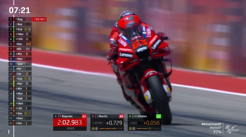 Hasil Latihan Bebas 4 MotoGP Amerika Serikat 2022 – NontonMotoGP 6 Hasil Latihan Bebas 4 MotoGP Amerika Serikat 2022