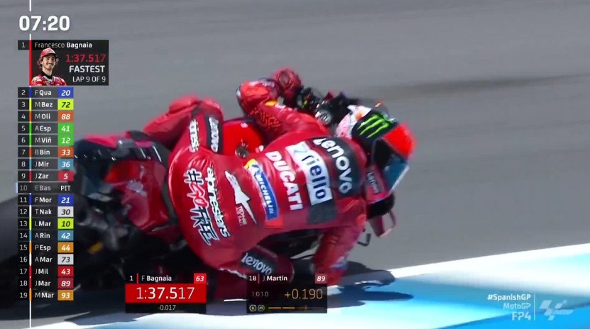 Hasil Latihan Bebas 4 MotoGP Spanyol 2022 – NontonMotoGP 6 Hasil Latihan Bebas 4 MotoGP Spanyol 2022