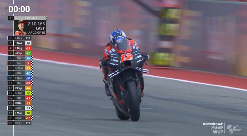 Hasil Pemanasan MotoGP Amerika Serikat 2022 – NontonMotoGP 6 Hasil Pemanasan MotoGP Amerika Serikat 2022