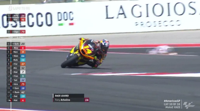 Hasil Race Moto2 Amerika Serikat 2022 – NontonMotoGP 6 Hasil Race Moto2 Amerika Serikat 2022