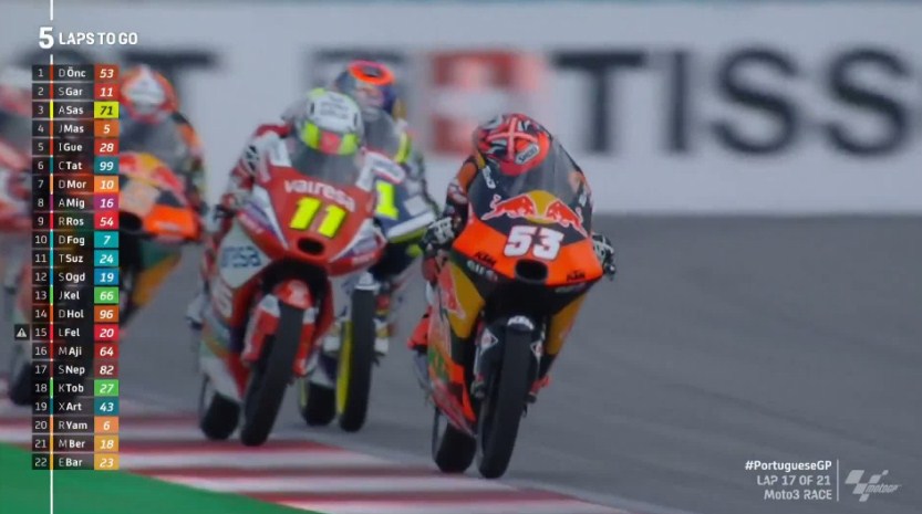 Hasil Race Moto3 Portugal 2022 – NontonMotoGP 6 Hasil Race Moto3 Portugal 2022