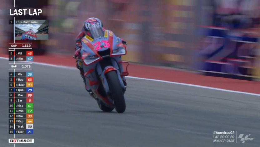 Hasil Race MotoGP Amerika Serikat 2022 – NontonMotoGP 6 Hasil Race MotoGP Amerika Serikat 2022