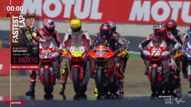 Hasil Latihan Bebas 2 MotoGP Prancis 2022 – NontonMotoGP 6 Hasil Latihan Bebas 2 MotoGP Prancis 2022