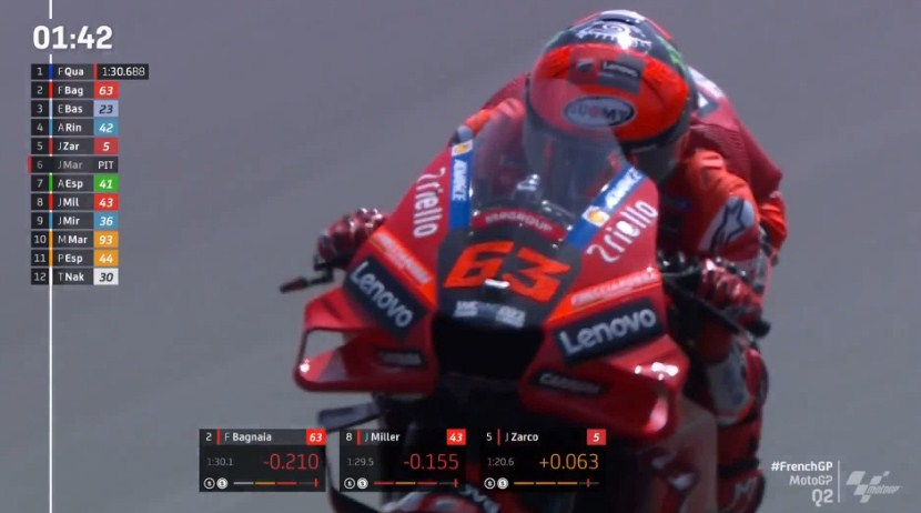 Hasil Kualifikasi MotoGP Prancis 2022 – NontonMotoGP 6 Hasil Kualifikasi MotoGP Prancis 2022