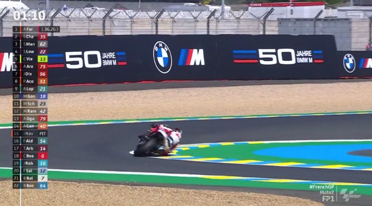 Hasil Latihan Bebas 1 Moto2 Prancis 2022 – NontonMotoGP 6 Hasil Latihan Bebas 1 Moto2 Prancis 2022