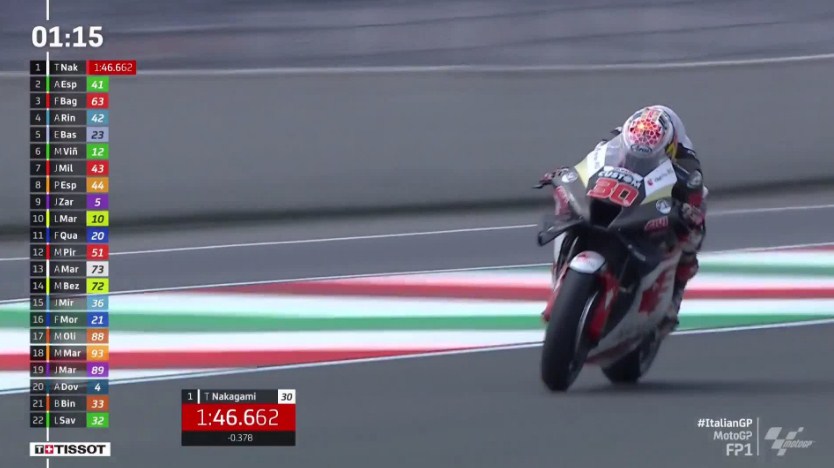 Hasil Latihan Bebas 1 MotoGP Italia 2022 – NontonMotoGP 6 Hasil Latihan Bebas 1 MotoGP Italia 2022