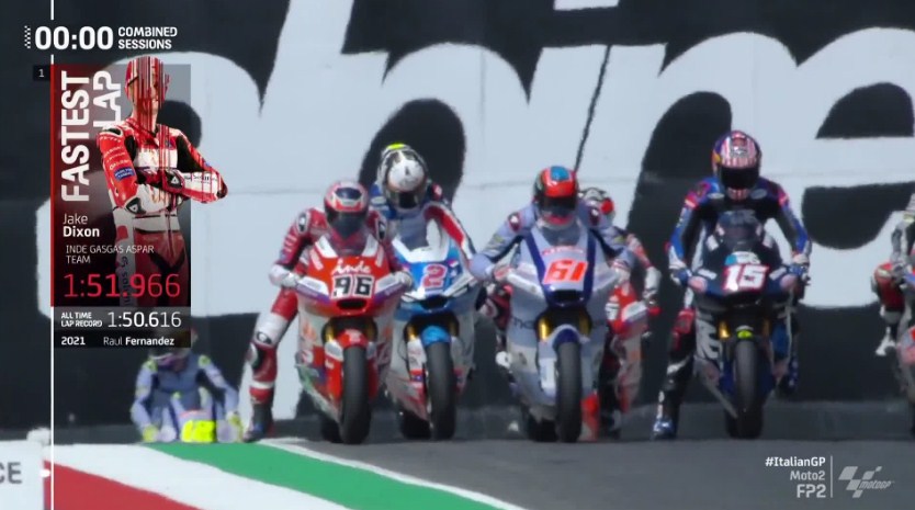 Hasil Latihan Bebas 2 Moto2 Italia 2022 – NontonMotoGP 6 Hasil Latihan Bebas 2 Moto2 Italia 2022