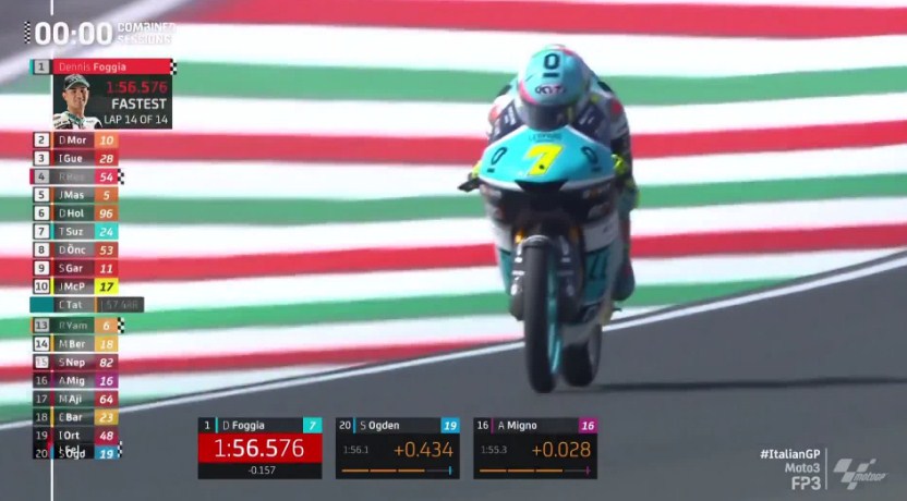 Hasil Latihan Bebas 3 Moto3 Italia 2022 – NontonMotoGP 6 Hasil Latihan Bebas 3 Moto3 Italia 2022