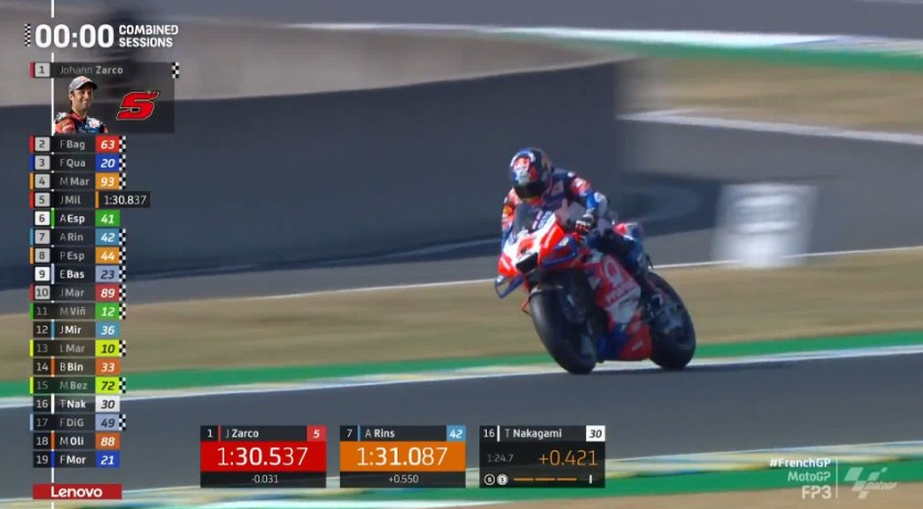 Hasil Latihan Bebas 3 MotoGP Prancis 2022 – NontonMotoGP 6 Hasil Latihan Bebas 3 MotoGP Prancis 2022