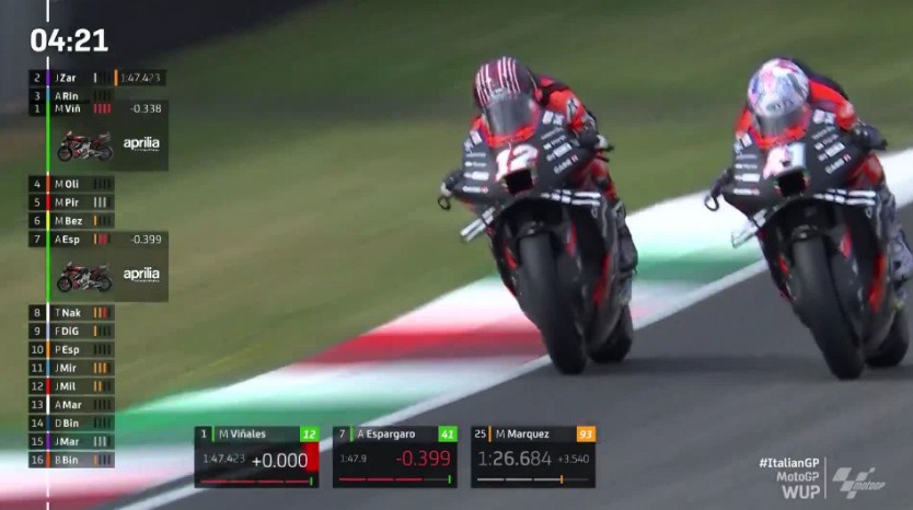 Hasil Pemanasan MotoGP Italia 2022 – NontonMotoGP 6 Hasil Pemanasan MotoGP Italia 2022