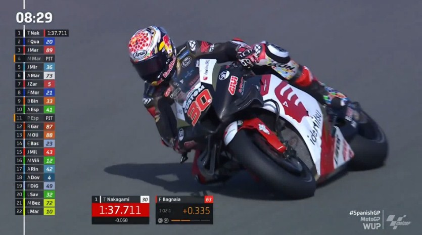 Hasil Pemanasan MotoGP Spanyol 2022 – NontonMotoGP 6 Hasil Pemanasan MotoGP Spanyol 2022