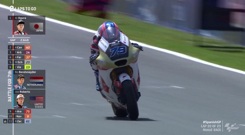 Hasil Race Moto2 Spanyol 2022 – NontonMotoGP 6 Hasil Race Moto2 Spanyol 2022