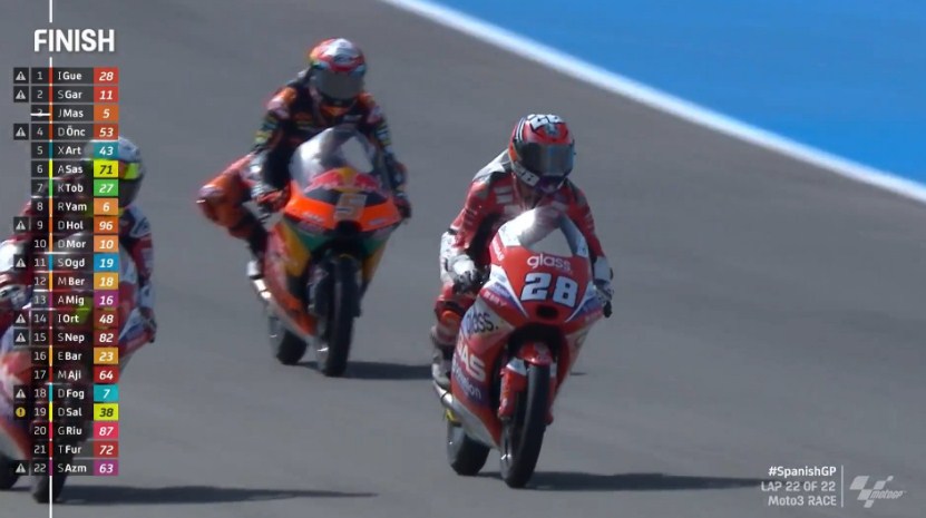 Hasil Race Moto3 Spanyol 2022 – NontonMotoGP 6 Hasil Race Moto3 Spanyol 2022