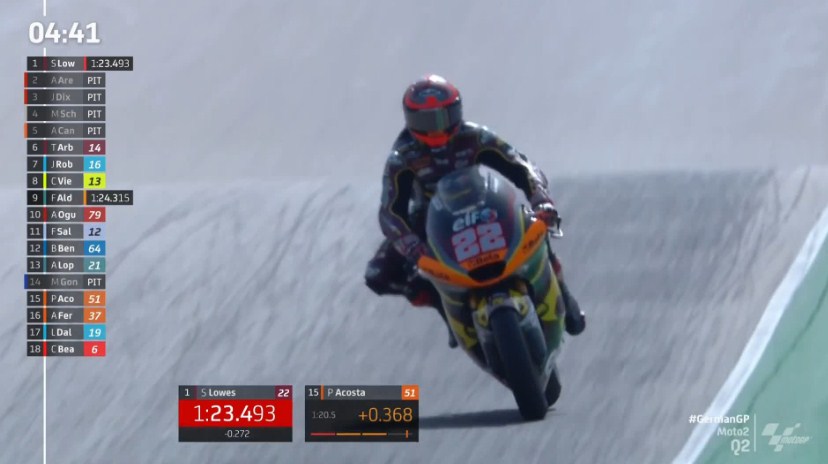 Hasil Kualifikasi Moto2 Jerman 2022 – NontonMotoGP 6 Hasil Kualifikasi Moto2 Jerman 2022