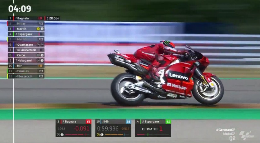 Hasil Kualifikasi MotoGP Jerman 2022 – NontonMotoGP 6 Hasil Kualifikasi MotoGP Jerman 2022