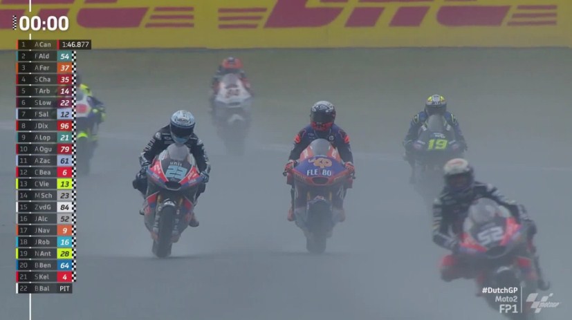 Hasil Latihan Bebas 1 Moto2 Belanda 2022 – NontonMotoGP 6 Hasil Latihan Bebas 1 Moto2 Belanda 2022