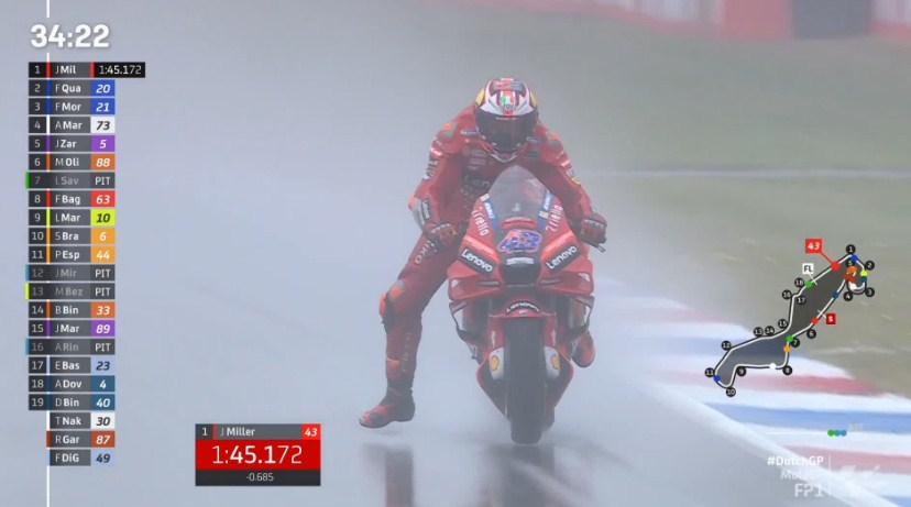 Hasil Latihan Bebas 1 MotoGP Belanda 2022 – NontonMotoGP 6 Hasil Latihan Bebas 1 MotoGP Belanda 2022