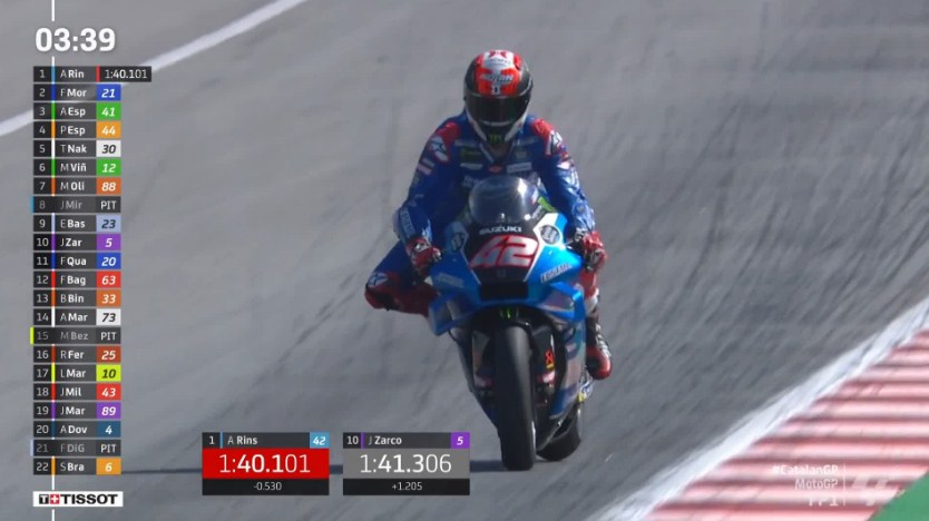 Hasil Latihan Bebas 1 MotoGP Catalunya 2022 – NontonMotoGP 6 Hasil Latihan Bebas 1 MotoGP Catalunya 2022