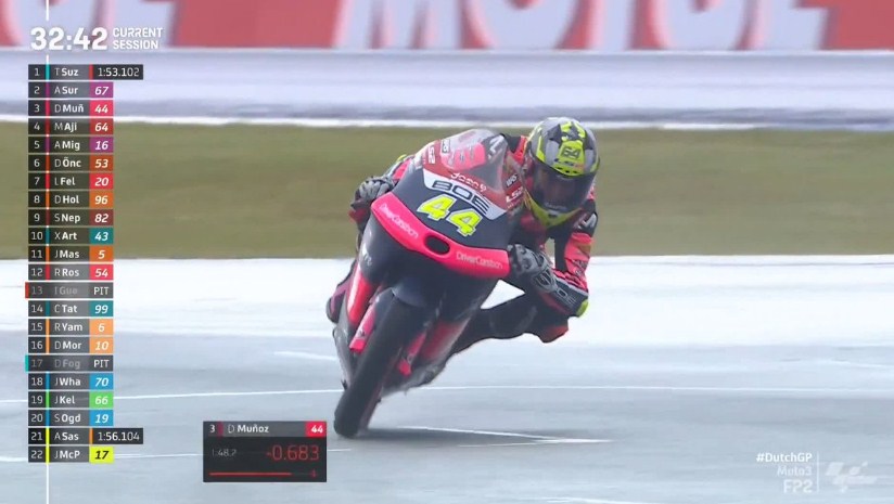 Hasil Latihan Bebas 2 Moto3 Belanda 2022 – NontonMotoGP 6 Hasil Latihan Bebas 2 Moto3 Belanda 2022