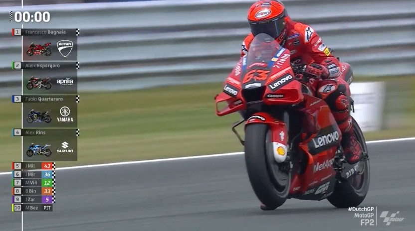 Hasil Latihan Bebas 2 MotoGP Belanda 2022