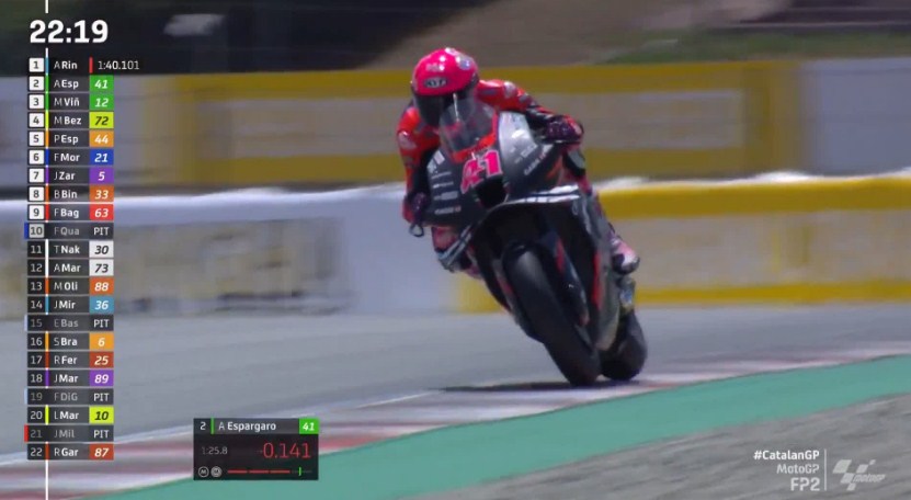 Hasil Latihan Bebas 2 MotoGP Catalunya 2022 – NontonMotoGP 6 Hasil Latihan Bebas 2 MotoGP Catalunya 2022