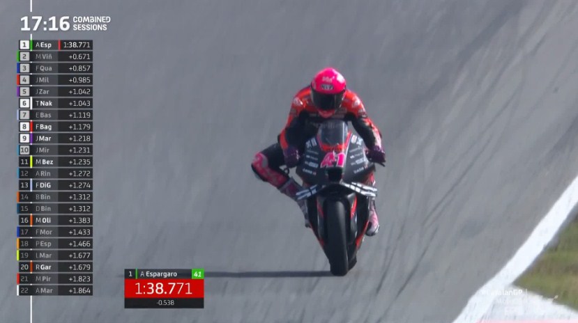 Hasil Latihan Bebas 3 MotoGP Catalunya 2022 – NontonMotoGP 6 Hasil Latihan Bebas 3 MotoGP Catalunya 2022