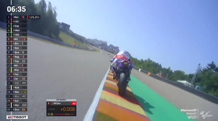 Hasil Pemanasan MotoGP Jerman 2022 – NontonMotoGP 6 Hasil Pemanasan MotoGP Jerman 2022