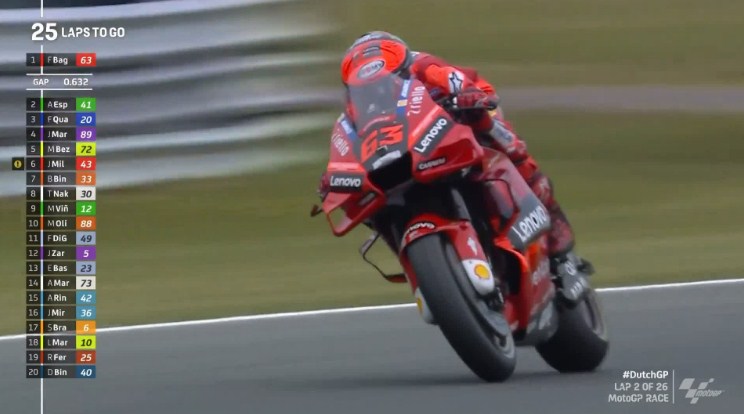 Hasil Race MotoGP Belanda 2022 – NontonMotoGP 6 Hasil Race MotoGP Belanda 2022