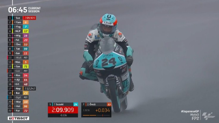 Foggia Tercepat, Mario Aji Kedua – NontonMotoGP 6 Hasil Latihan Bebas 2 Moto3 Jepang 2022