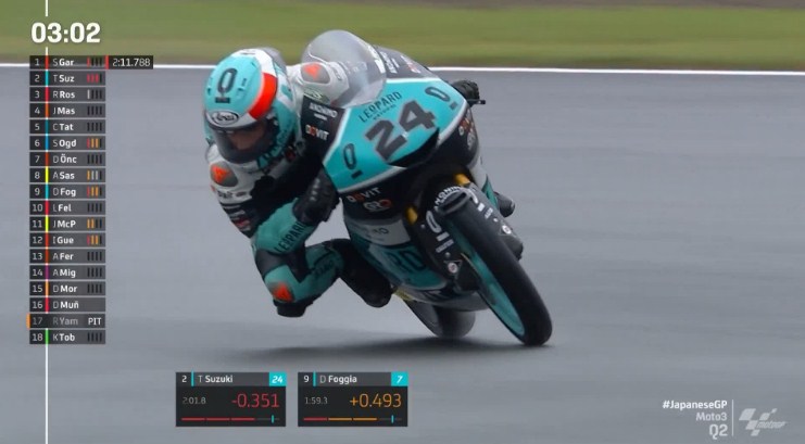Hasil Kualifikasi Moto3 Jepang 2022 – NontonMotoGP 6 Hasil Kualifikasi Moto3 Jepang 2022