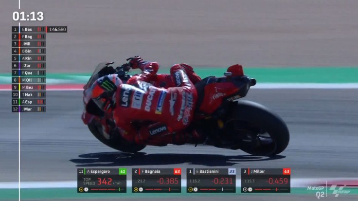 Hasil Kualifikasi MotoGP Aragon 2022 – NontonMotoGP 6 Hasil Kualifikasi MotoGP Aragon 2022