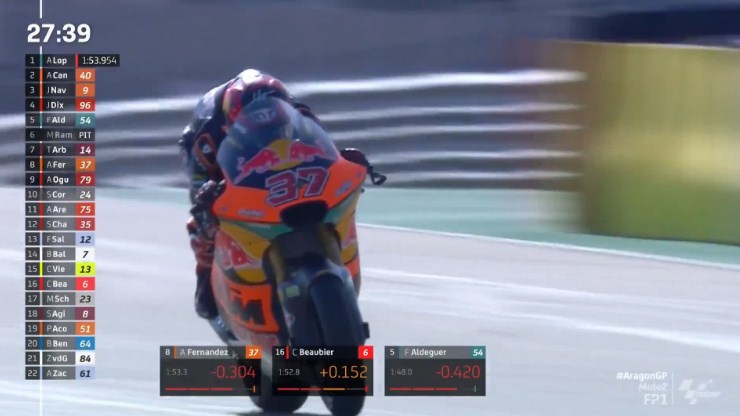 Hasil Latihan Bebas 1 Moto2 Aragon 2022 – NontonMotoGP 6 Hasil Latihan Bebas 1 Moto2 Aragon 2022