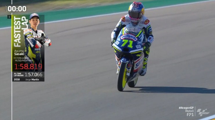 Hasil Latihan Bebas 1 Moto3 Aragon 2022 – NontonMotoGP 6 Hasil Latihan Bebas 1 Moto3 Aragon 2022