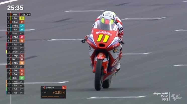 Hasil Latihan Bebas 1 Moto3 Jepang 2022 – NontonMotoGP 6 Hasil Latihan Bebas 1 Moto3 Jepang 2022