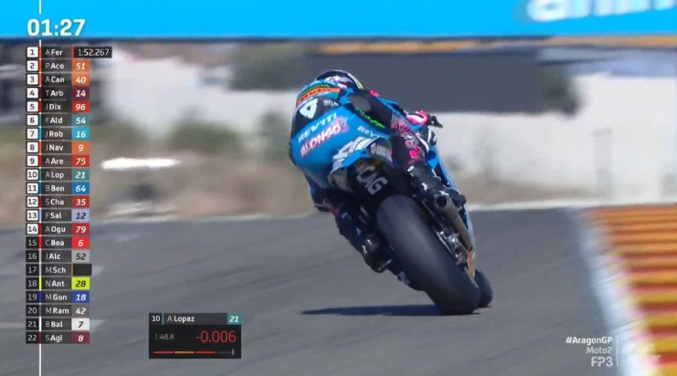 Hasil Latihan Bebas 3 Moto2 Aragon 2022 – NontonMotoGP 6 Hasil Latihan Bebas 3 Moto2 Aragon 2022