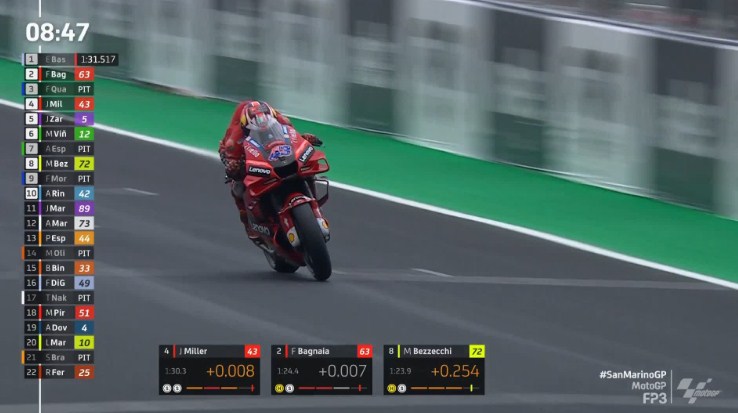 Hasil Latihan Bebas 3 MotoGP San Marino 2022 – NontonMotoGP 6 Hasil Latihan Bebas 3 MotoGP San Marino 2022