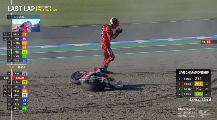 Hasil Race MotoGP Jepang 2022