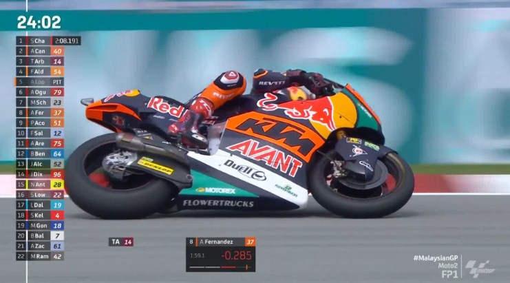 Hasil Latihan Bebas 1 Moto2 Malaysia 2022 – NontonMotoGP 6 Hasil Latihan Bebas 1 Moto2 Malaysia 2022