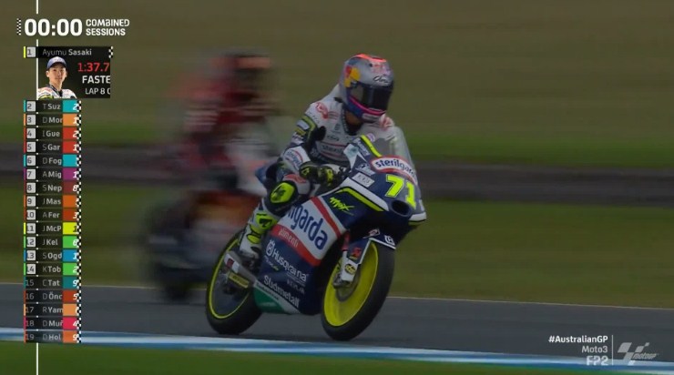 Hasil Latihan Bebas 2 Moto3 Australia 2022 – NontonMotoGP 6 Hasil Latihan Bebas 2 Moto3 Australia 2022