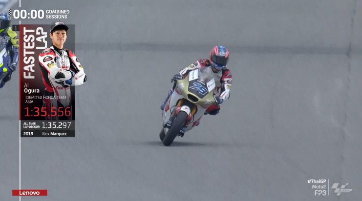 Hasil Latihan Bebas 3 Moto2 Thailand 2022 – NontonMotoGP 6 Hasil Latihan Bebas 3 Moto2 Thailand 2022