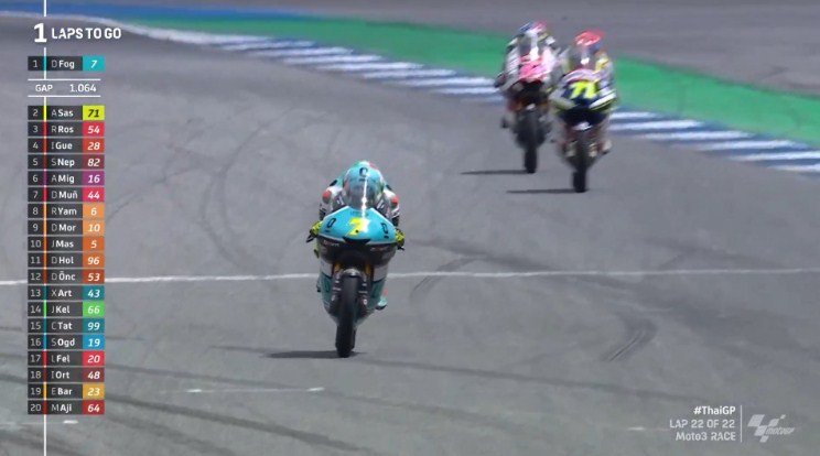 Hasil Race Moto3 Thailand 2022 – NontonMotoGP 6 Hasil Race Moto3 Thailand 2022