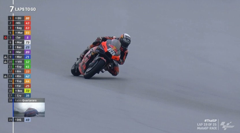 Hasil Race MotoGP Thailand 2022 – NontonMotoGP 6 Hasil Race MotoGP Thailand 2022