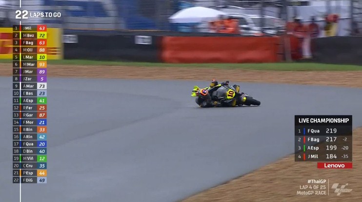 Kesaktian Luca Marini, Tak Pernah DNF Selama Membalap di MotoGP – NontonMotoGP 6 Kesaktian Luca Marini, Tak Pernah DNF Selama Membalap di MotoGP