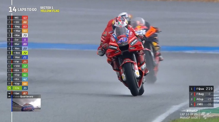 Miller Jelaskan Penyebab Kalah Lawan Oliveira – NontonMotoGP 6 MotoGP Thailand: Miller Jelaskan Penyebab Kalah Lawan Oliveira