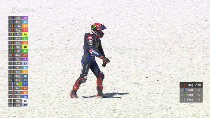 MotoGP Australia: Quartararo Ungkap Penyebab Kecelakaan di Phillip Island