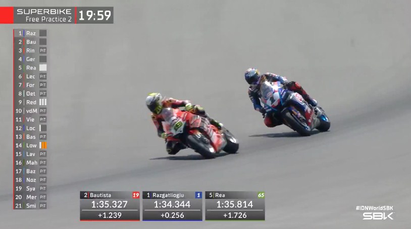 Hasil Latihan Bebas 2 Superbike Mandalika 2022