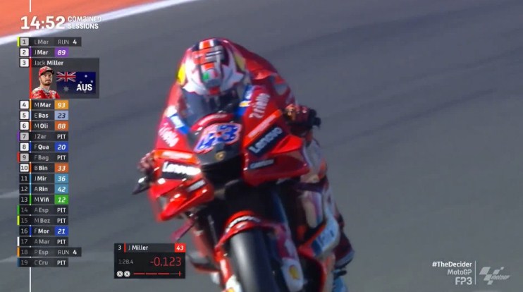 Hasil Latihan Bebas 3 MotoGP Valencia 2022 – NontonMotoGP 6 Hasil Latihan Bebas 3 MotoGP Valencia 2022